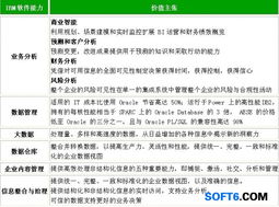 IBM软件能力介绍 基础软件服务