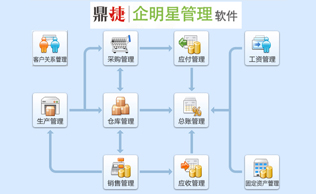 深圳易助ERP、易飞ERP与鼎捷软件 赋能制造业数字化转型的计算机系统服务