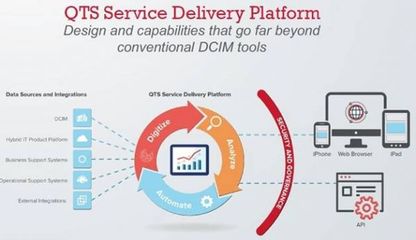 赋能云端 QTS公司如何以专业设计构建卓越数据中心与基础软件服务